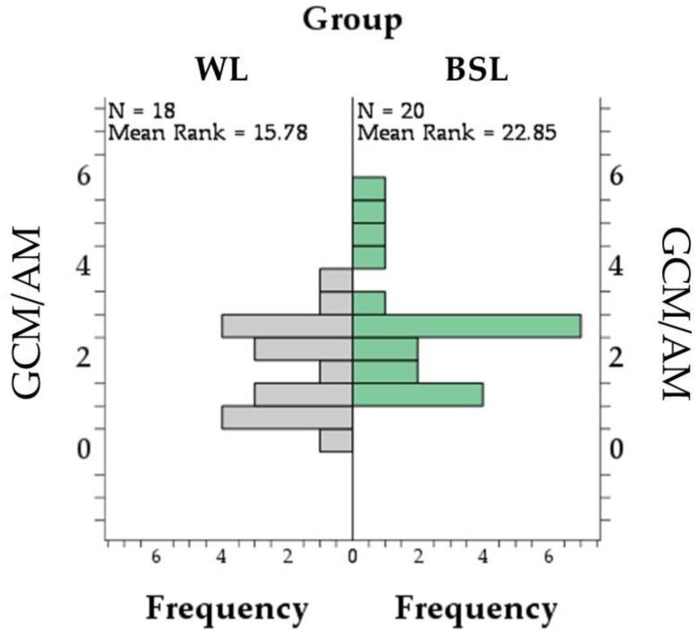 https://cdn.ncbi.nlm.nih.gov/pmc/blobs/63b1/11680236/e357e4322d0a/vetsci-11-00618-g006.jpg