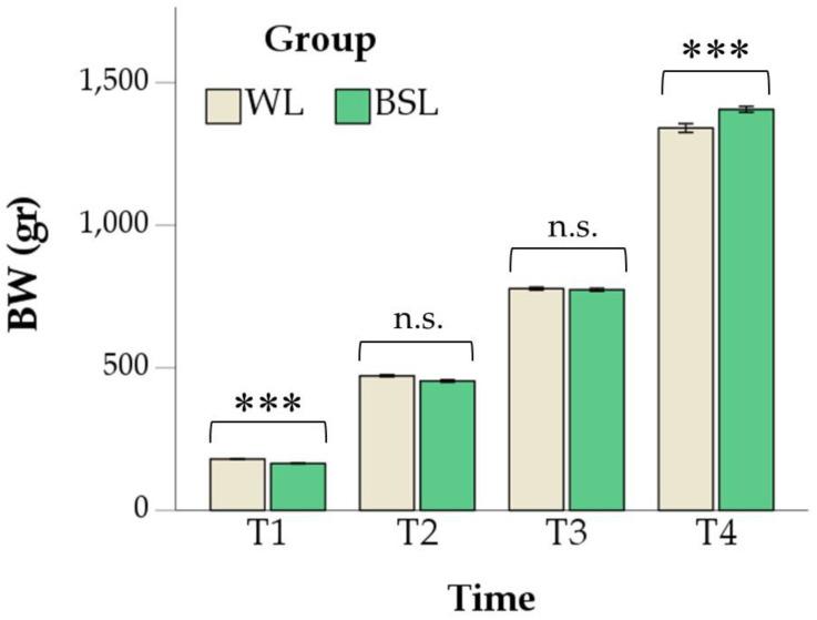 https://cdn.ncbi.nlm.nih.gov/pmc/blobs/63b1/11680236/f0d483aa20d0/vetsci-11-00618-g002.jpg