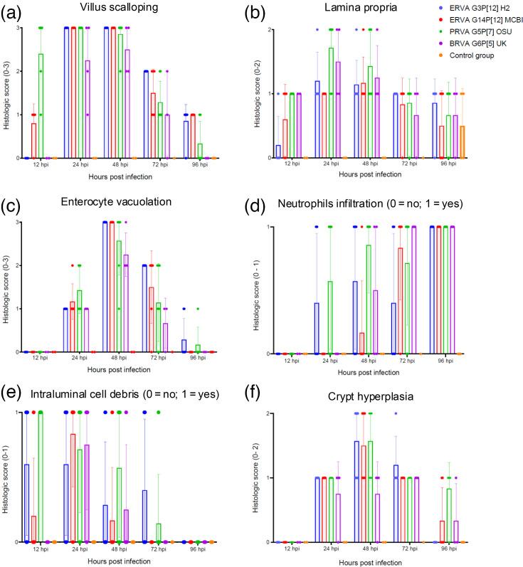 https://cdn.ncbi.nlm.nih.gov/pmc/blobs/63b1/12141749/93a4e65229d6/jgv-106-02110-g003.jpg
