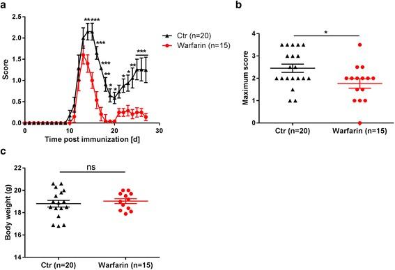 https://cdn.ncbi.nlm.nih.gov/pmc/blobs/63b2/5534067/d95edfc23824/12974_2017_926_Fig2_HTML.jpg