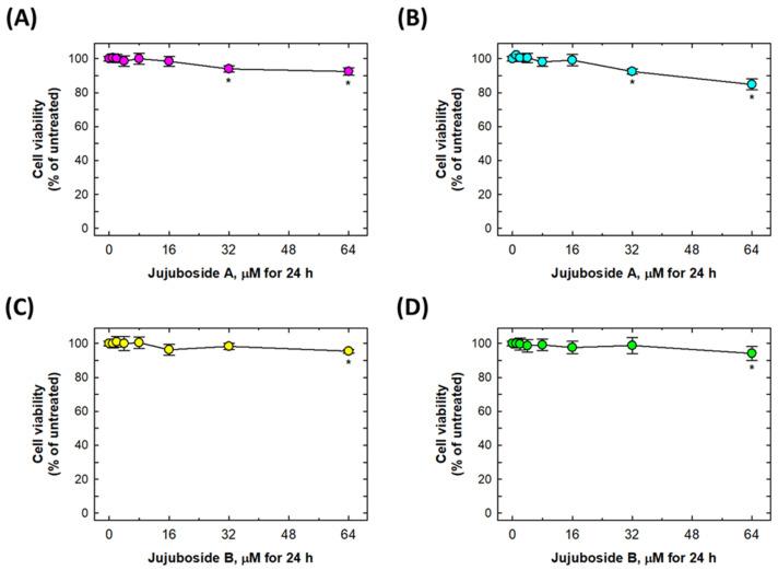https://cdn.ncbi.nlm.nih.gov/pmc/blobs/63b2/9268520/1296e674bedb/molecules-27-04106-g002.jpg