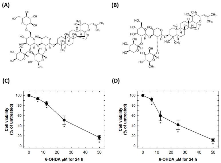 https://cdn.ncbi.nlm.nih.gov/pmc/blobs/63b2/9268520/8aa23f90d512/molecules-27-04106-g001.jpg