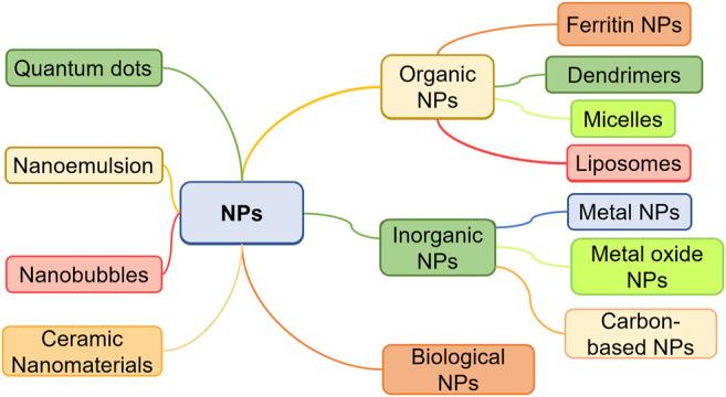 https://cdn.ncbi.nlm.nih.gov/pmc/blobs/63b2/9280890/d54b89da2989/fgene-13-915911-g001.jpg