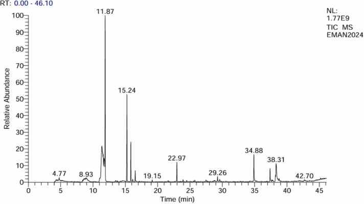 https://cdn.ncbi.nlm.nih.gov/pmc/blobs/63b3/11841213/b754ed035c0f/gr2.jpg