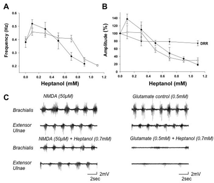 https://cdn.ncbi.nlm.nih.gov/pmc/blobs/63b3/4811563/4f869368e069/pone.0152650.g005.jpg