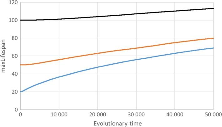 https://cdn.ncbi.nlm.nih.gov/pmc/blobs/63b3/6398523/2b0c02b5269f/ACEL-15-986-g002.jpg