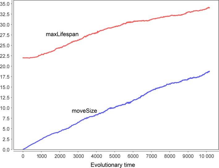 https://cdn.ncbi.nlm.nih.gov/pmc/blobs/63b3/6398523/6e608462391c/ACEL-15-986-g005.jpg