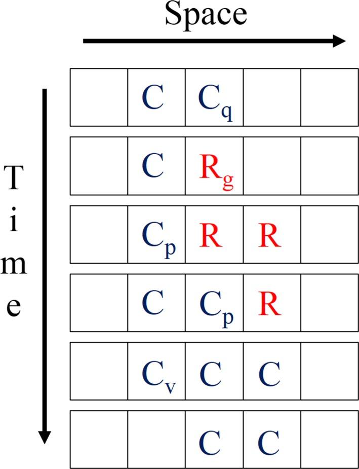 https://cdn.ncbi.nlm.nih.gov/pmc/blobs/63b3/6398523/abb30eecc15a/ACEL-15-986-g011.jpg