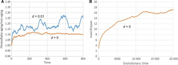 https://cdn.ncbi.nlm.nih.gov/pmc/blobs/63b3/6398523/e80ff152755e/ACEL-15-986-g007.jpg