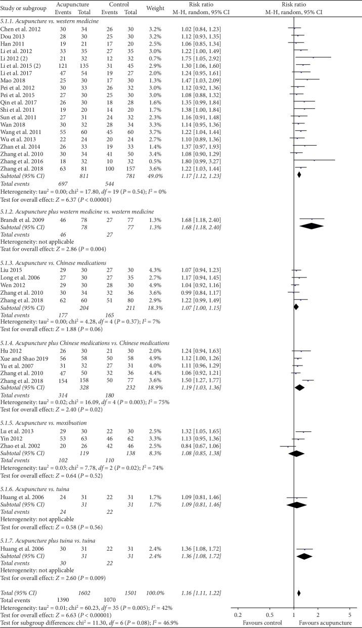 https://cdn.ncbi.nlm.nih.gov/pmc/blobs/63b3/6877908/2209ea0532ec/PRM2019-2871505.003.jpg