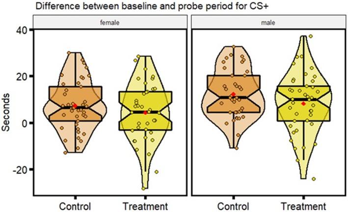 https://cdn.ncbi.nlm.nih.gov/pmc/blobs/63b3/9666915/31527f599a64/ECE3-12-e9511-g007.jpg