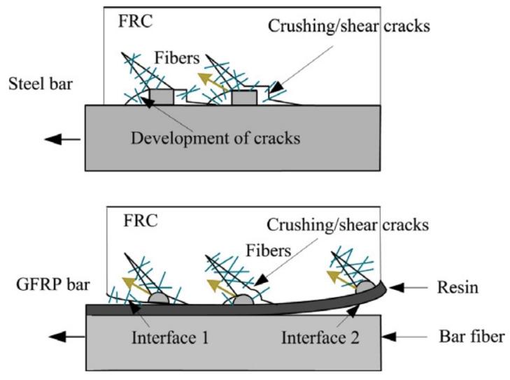 https://cdn.ncbi.nlm.nih.gov/pmc/blobs/63b4/9104929/93efe6c0f8af/polymers-14-01796-g010.jpg
