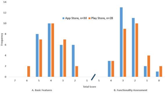 https://cdn.ncbi.nlm.nih.gov/pmc/blobs/63b5/7505686/88938f1ceae4/mhealth_v8i9e19796_fig3.jpg