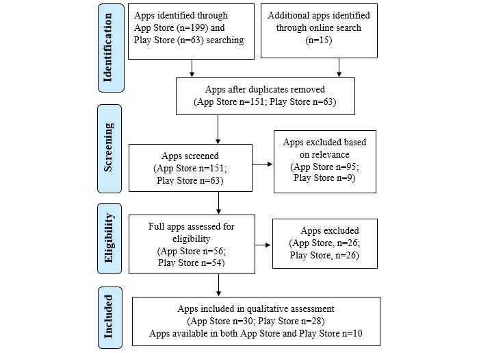 https://cdn.ncbi.nlm.nih.gov/pmc/blobs/63b5/7505686/8f9eae7be195/mhealth_v8i9e19796_fig1.jpg