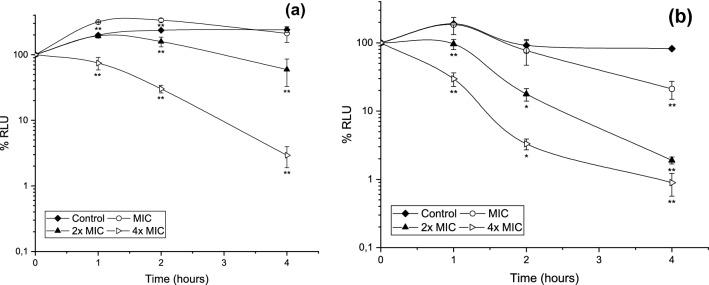 https://cdn.ncbi.nlm.nih.gov/pmc/blobs/63b6/8668902/540caaa76633/41598_2021_3202_Fig2_HTML.jpg