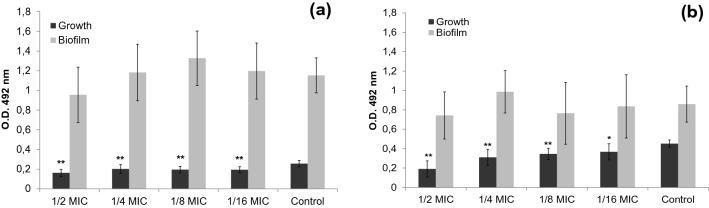 https://cdn.ncbi.nlm.nih.gov/pmc/blobs/63b6/8668902/c209b4fcff81/41598_2021_3202_Fig3_HTML.jpg