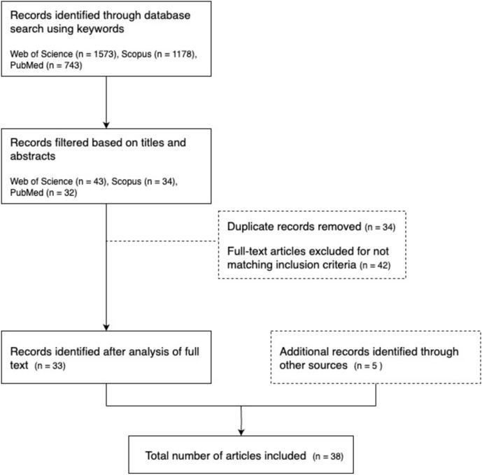 https://cdn.ncbi.nlm.nih.gov/pmc/blobs/63b8/11447111/66435a5e3bc7/415_2024_12651_Fig1_HTML.jpg