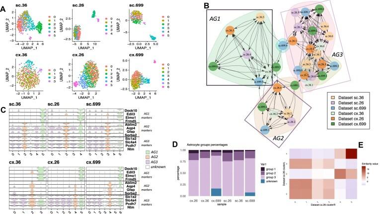 https://cdn.ncbi.nlm.nih.gov/pmc/blobs/63b8/12019640/70c2b2876342/lqaf042fig3.jpg