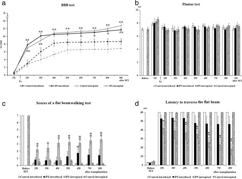 https://cdn.ncbi.nlm.nih.gov/pmc/blobs/63b9/4688936/8cb23b197012/13287_2015_255_Fig1_HTML.jpg