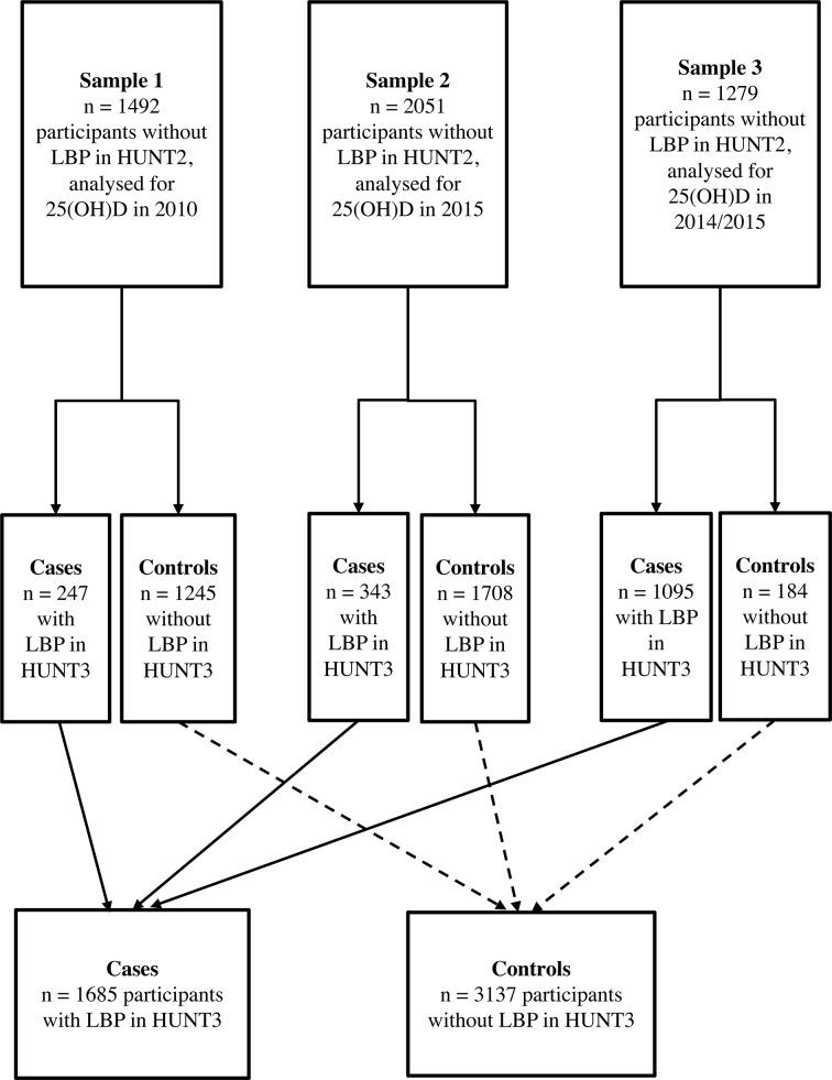 https://cdn.ncbi.nlm.nih.gov/pmc/blobs/63bc/5719329/f875ee2f4aff/bmjopen-2017-018521f01.jpg