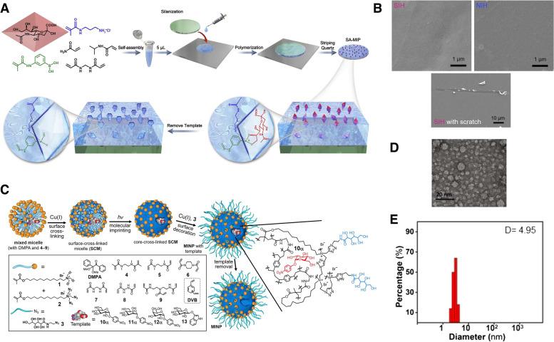 https://cdn.ncbi.nlm.nih.gov/pmc/blobs/63be/10182667/659837f7a09b/40824_2023_388_Fig3_HTML.jpg