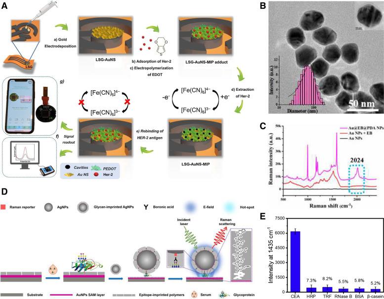 https://cdn.ncbi.nlm.nih.gov/pmc/blobs/63be/10182667/c7e63c69a25d/40824_2023_388_Fig6_HTML.jpg