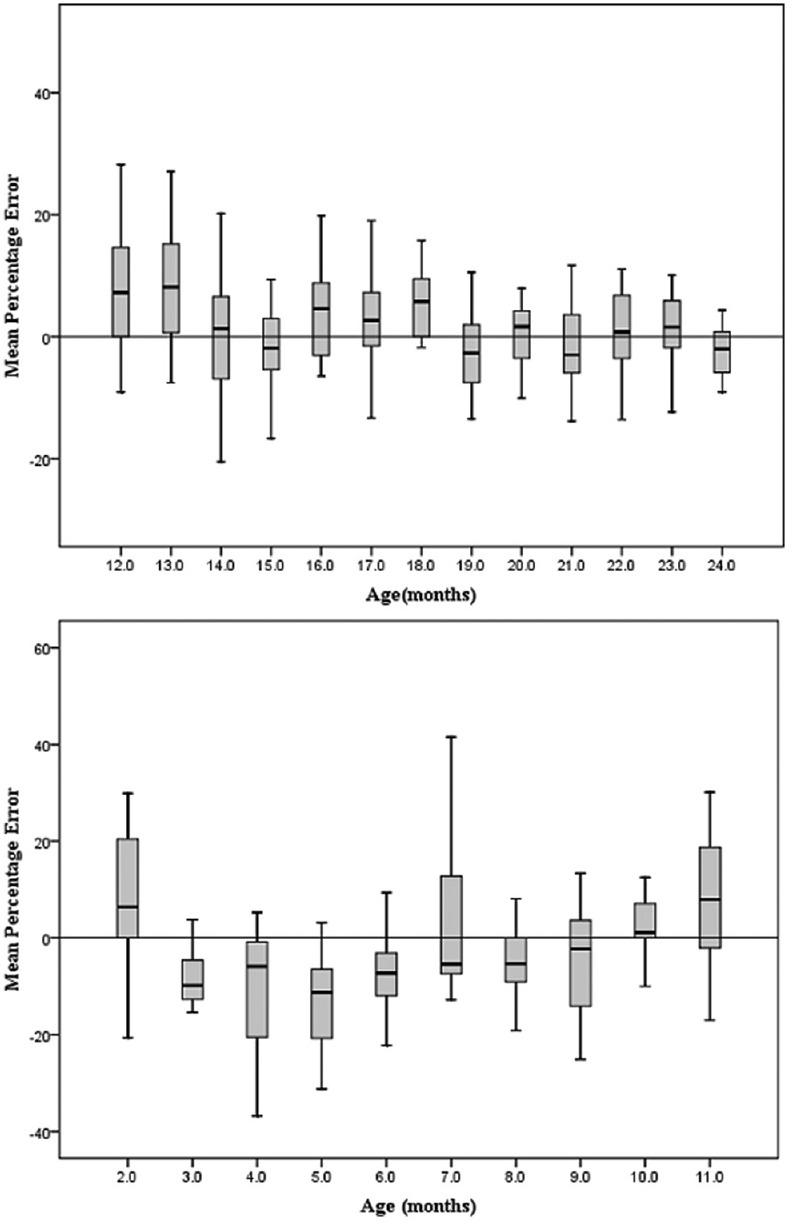 https://cdn.ncbi.nlm.nih.gov/pmc/blobs/63bf/5590395/034b862c65e1/ABR-6-104-g003.jpg