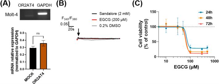 https://cdn.ncbi.nlm.nih.gov/pmc/blobs/63c1/11108860/dd3c3e4c5e19/gr7.jpg