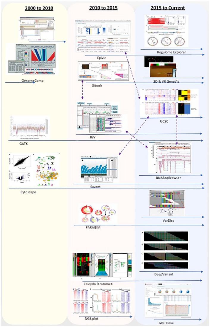 https://cdn.ncbi.nlm.nih.gov/pmc/blobs/63c1/6416684/bdd03bc59335/10.1177_1176935119835546-fig9.jpg