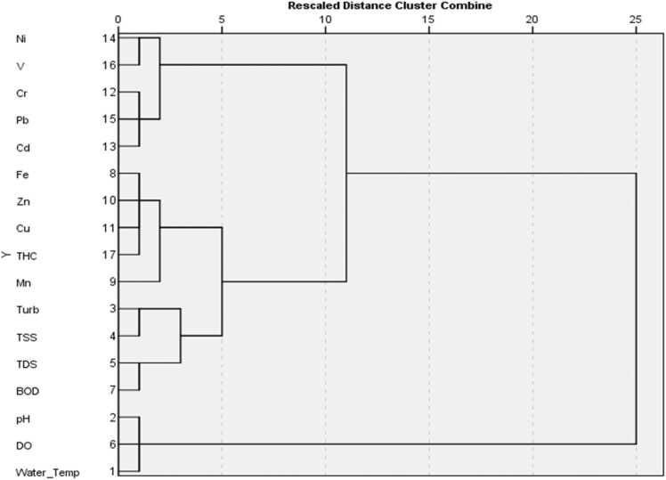 https://cdn.ncbi.nlm.nih.gov/pmc/blobs/63c5/8920876/0e0a495cfd80/gr16.jpg