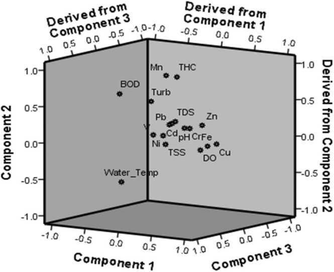 https://cdn.ncbi.nlm.nih.gov/pmc/blobs/63c5/8920876/a088d261d69e/gr18.jpg