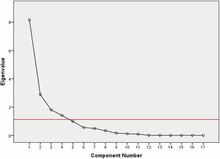 https://cdn.ncbi.nlm.nih.gov/pmc/blobs/63c5/8920876/bc31777b3814/gr14.jpg