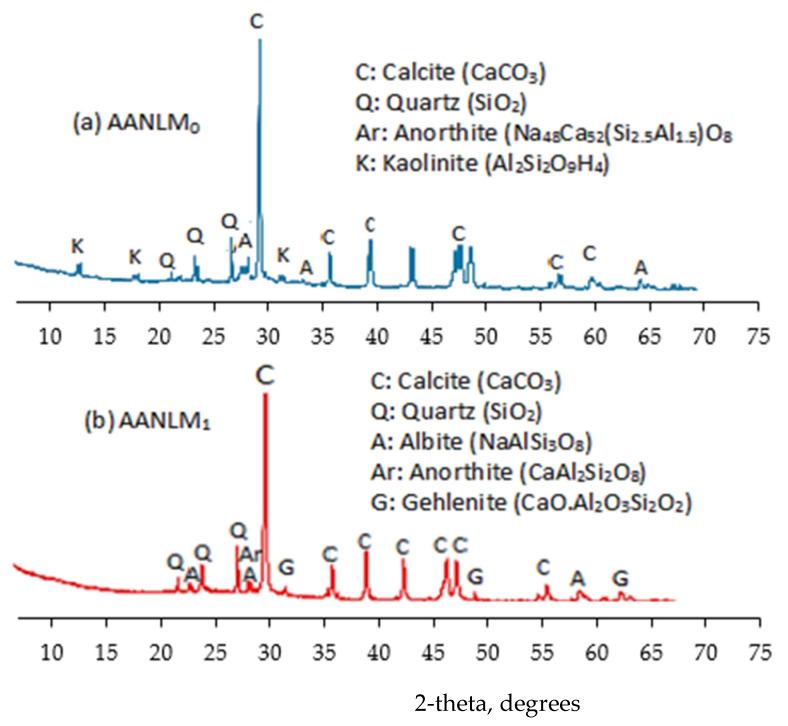 https://cdn.ncbi.nlm.nih.gov/pmc/blobs/63c8/8467520/510c376a384e/materials-14-05204-g007.jpg