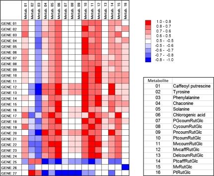 https://cdn.ncbi.nlm.nih.gov/pmc/blobs/63c9/2826661/33c4cd7e1126/jexboterp394f08_3c.jpg