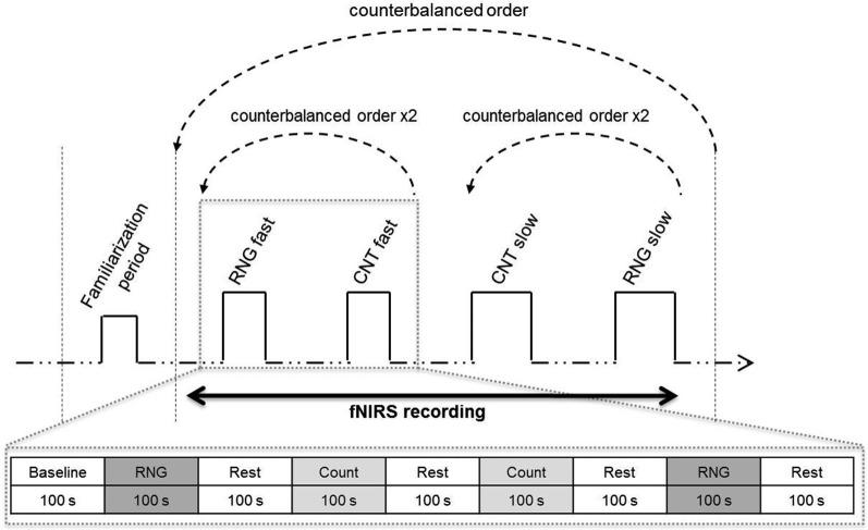 https://cdn.ncbi.nlm.nih.gov/pmc/blobs/63c9/4189417/250ca650f224/fnagi-06-00272-g0001.jpg