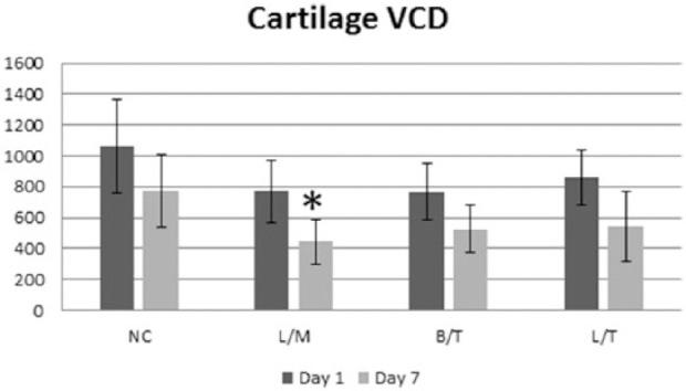 https://cdn.ncbi.nlm.nih.gov/pmc/blobs/63c9/4462250/0b93f6f118b0/10.1177_1947603515571001-fig4.jpg