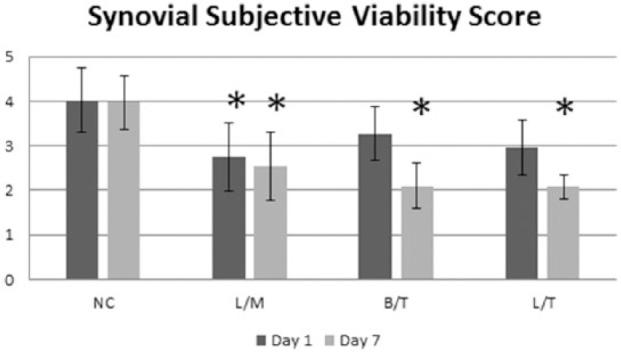 https://cdn.ncbi.nlm.nih.gov/pmc/blobs/63c9/4462250/27b8d6e84bd0/10.1177_1947603515571001-fig6.jpg