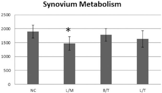https://cdn.ncbi.nlm.nih.gov/pmc/blobs/63c9/4462250/5f5caa57191d/10.1177_1947603515571001-fig5.jpg