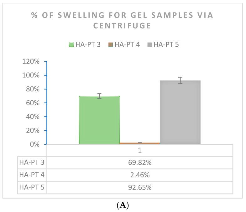 https://cdn.ncbi.nlm.nih.gov/pmc/blobs/63ca/11049452/b6159ebf4c50/gels-10-00280-g008a.jpg