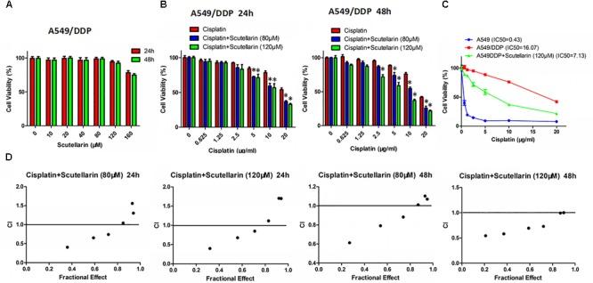 https://cdn.ncbi.nlm.nih.gov/pmc/blobs/63ca/5816782/5d8321356b35/fphar-09-00092-g001.jpg