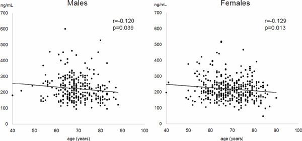 https://cdn.ncbi.nlm.nih.gov/pmc/blobs/63ca/8147011/3435b691582a/jat-28-329-g001.jpg
