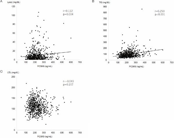 https://cdn.ncbi.nlm.nih.gov/pmc/blobs/63ca/8147011/e032b8ecde90/jat-28-329-g002.jpg