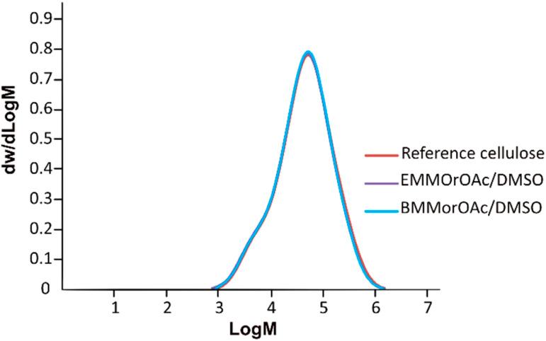 https://cdn.ncbi.nlm.nih.gov/pmc/blobs/63cb/10280132/ccb99532ab83/d3ra03370h-f4.jpg
