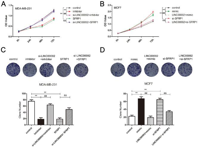 https://cdn.ncbi.nlm.nih.gov/pmc/blobs/63cd/8958677/06ea7a41e515/10.1177_09636897221086967-fig5.jpg