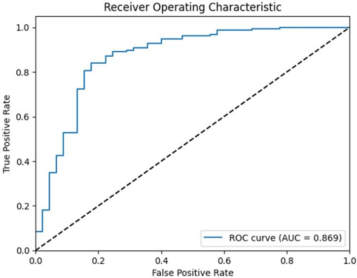 https://cdn.ncbi.nlm.nih.gov/pmc/blobs/63cf/12255677/454c075fb0bd/41598_2025_11285_Fig2_HTML.jpg