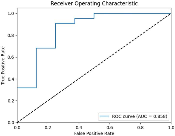 https://cdn.ncbi.nlm.nih.gov/pmc/blobs/63cf/12255677/76481328ea90/41598_2025_11285_Fig3_HTML.jpg