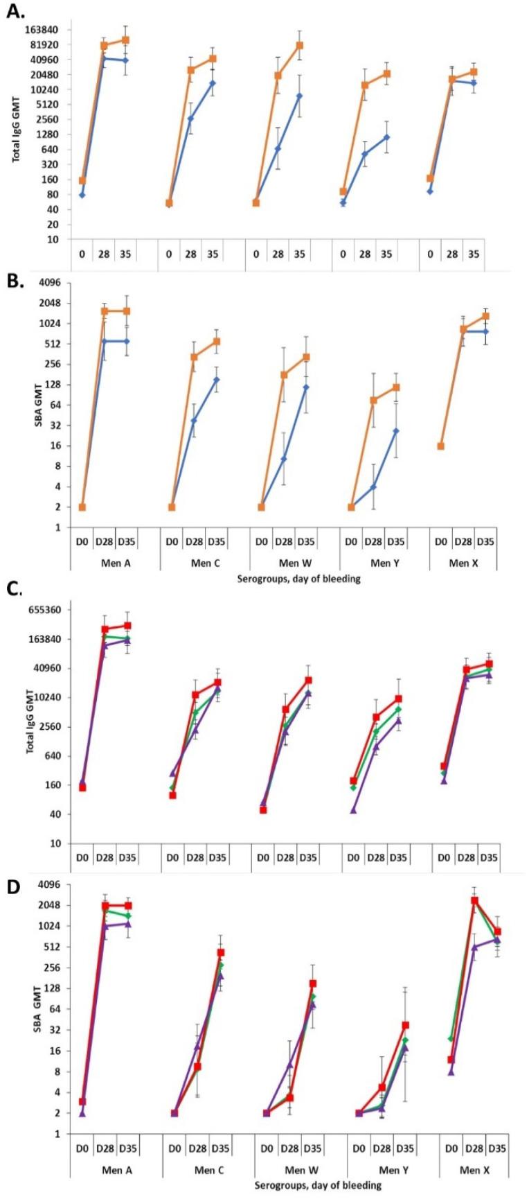 https://cdn.ncbi.nlm.nih.gov/pmc/blobs/63cf/8400332/37348f7d18e8/pathogens-10-00928-g007.jpg