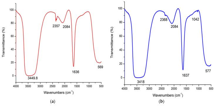 https://cdn.ncbi.nlm.nih.gov/pmc/blobs/63d0/11281124/0af62c148c63/polymers-16-02065-g004.jpg