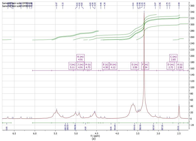 https://cdn.ncbi.nlm.nih.gov/pmc/blobs/63d0/11281124/13c427cba76e/polymers-16-02065-g002a.jpg