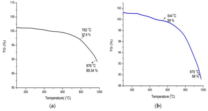 https://cdn.ncbi.nlm.nih.gov/pmc/blobs/63d0/11281124/7283fe0494cf/polymers-16-02065-g008.jpg
